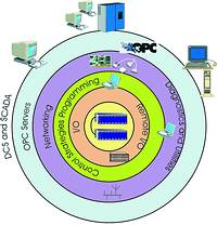 Omniflex Process Automation Suite